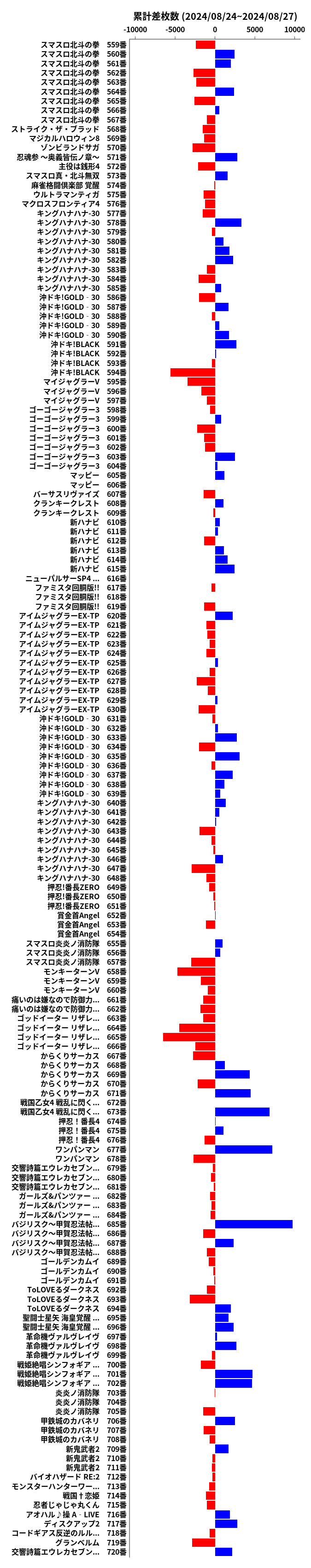 累計差枚数の画像