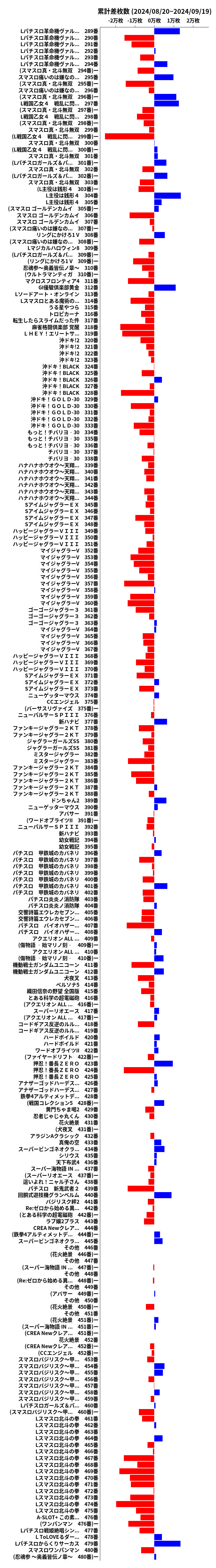 累計差枚数の画像