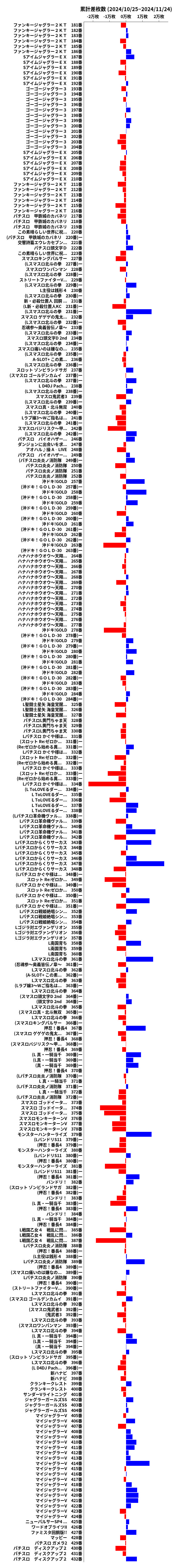 累計差枚数の画像