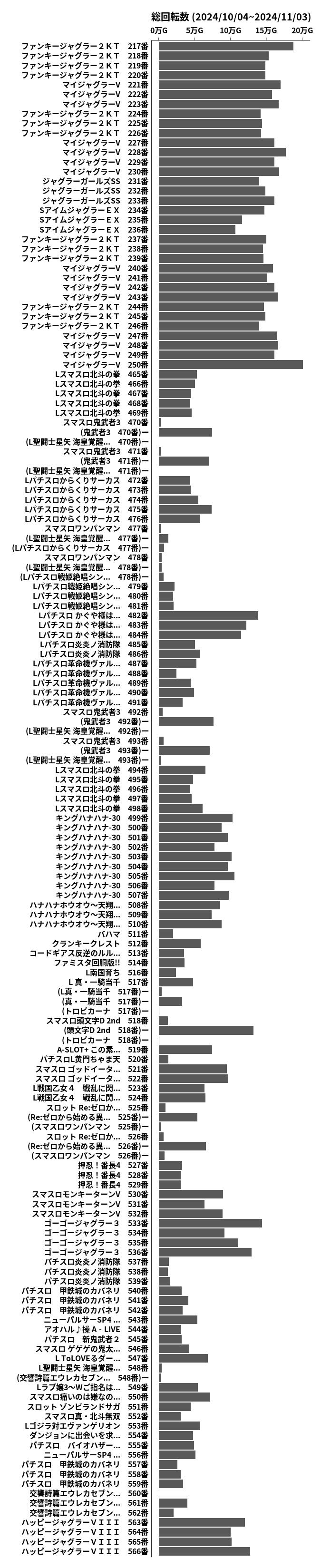 累計差枚数の画像