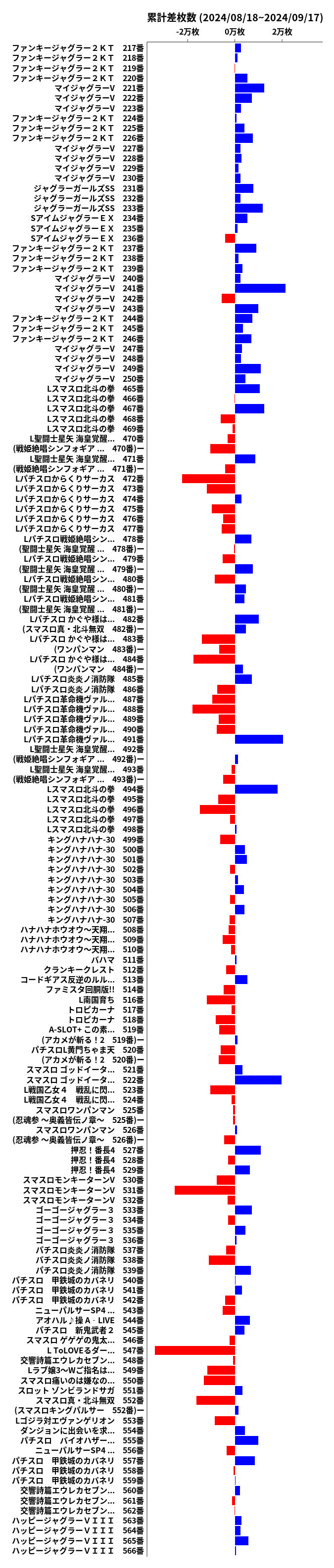 累計差枚数の画像