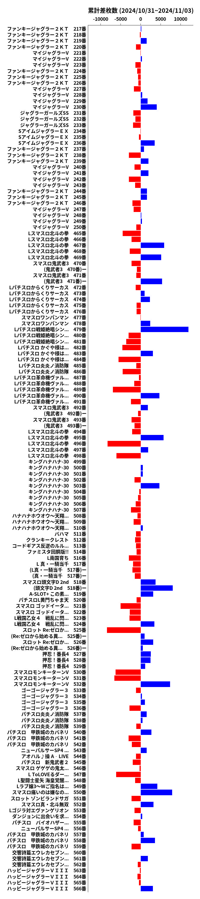 累計差枚数の画像