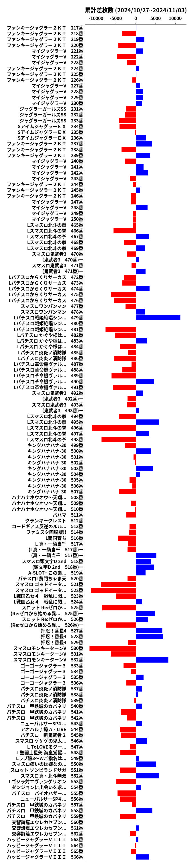 累計差枚数の画像