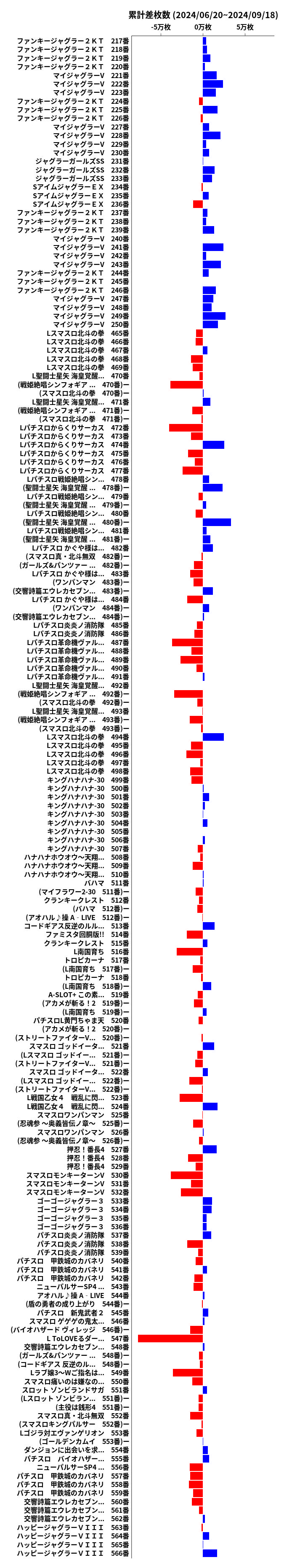 累計差枚数の画像