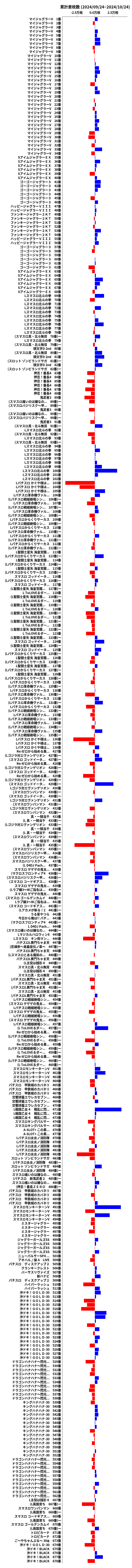 累計差枚数の画像