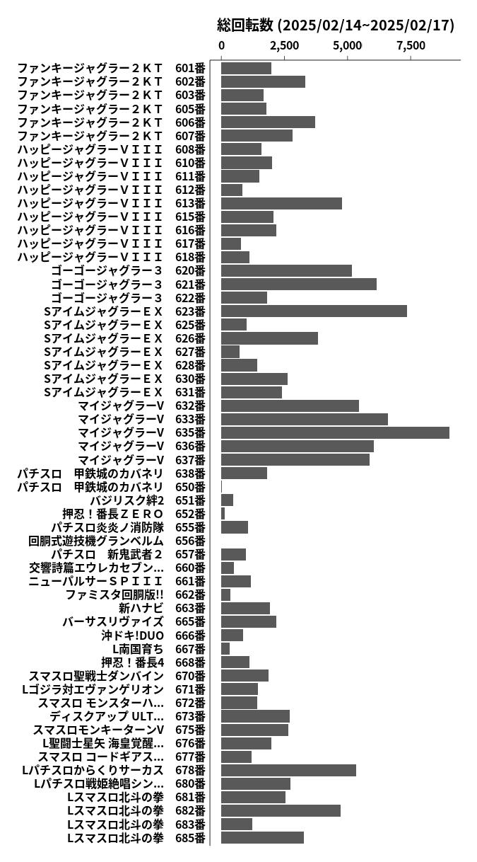 累計差枚数の画像