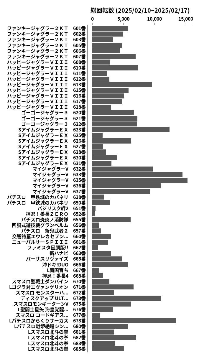 累計差枚数の画像