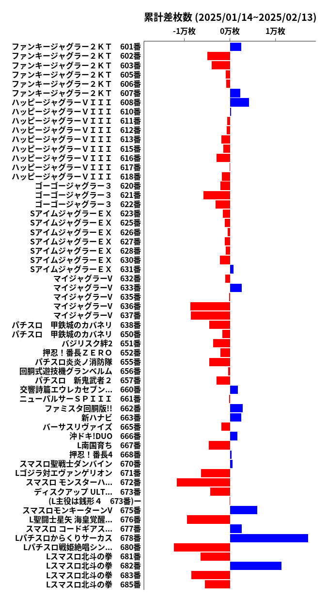 累計差枚数の画像