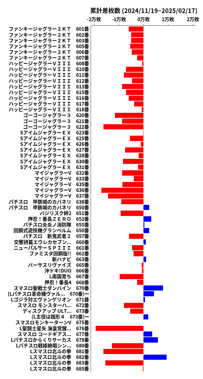 累計差枚数の画像