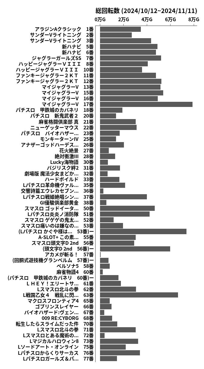 累計差枚数の画像