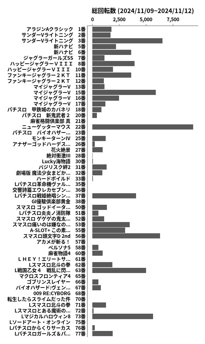 累計差枚数の画像