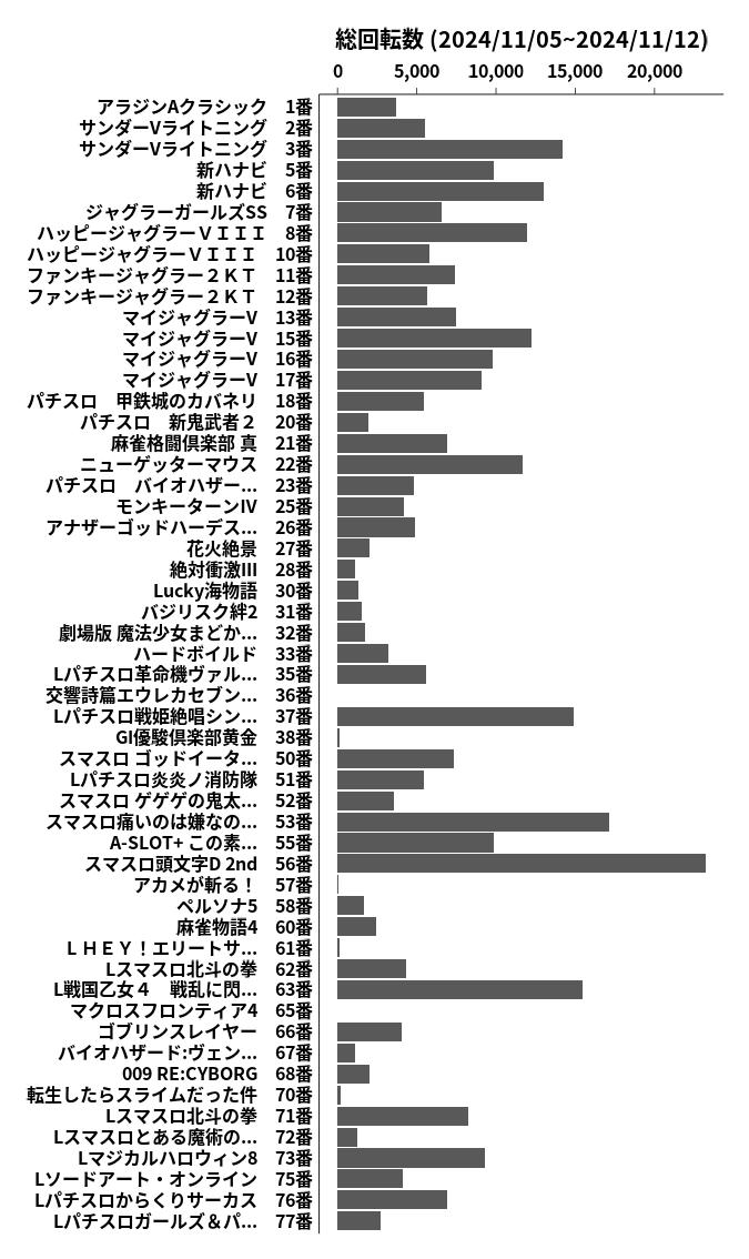 累計差枚数の画像