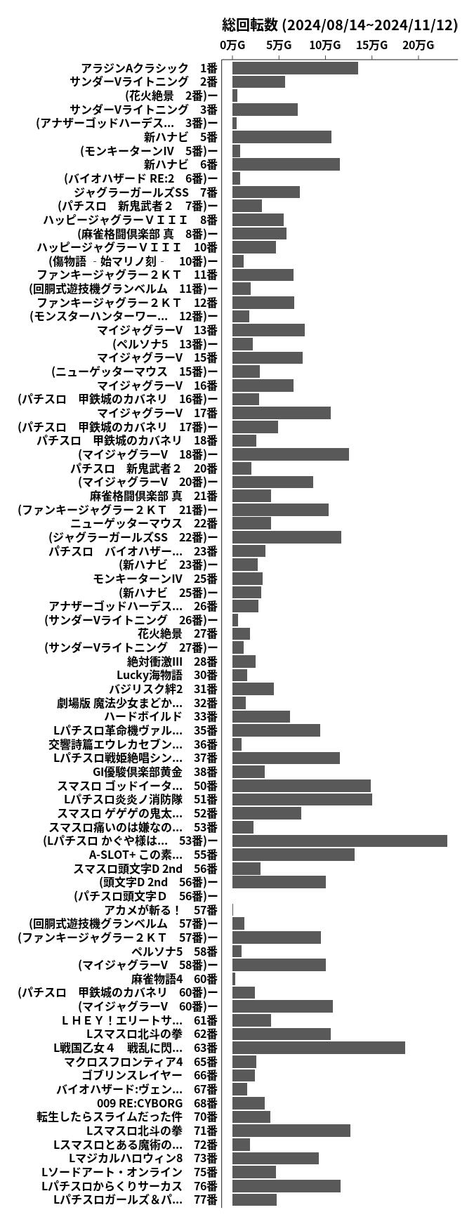 累計差枚数の画像