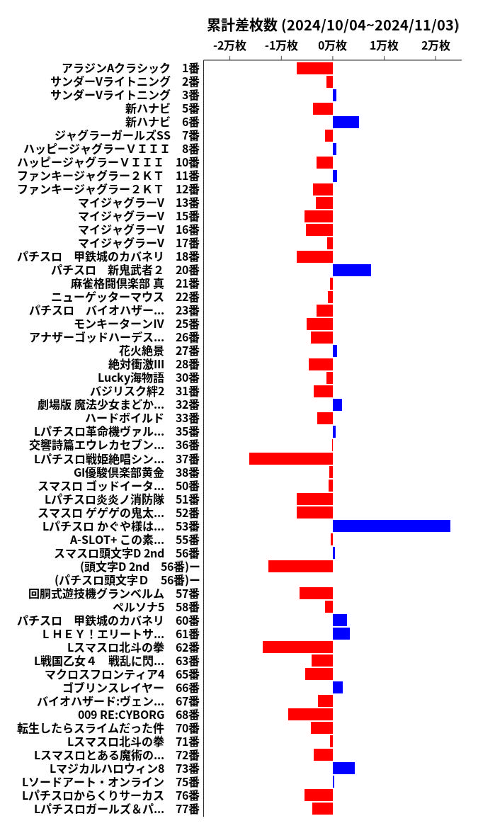 累計差枚数の画像