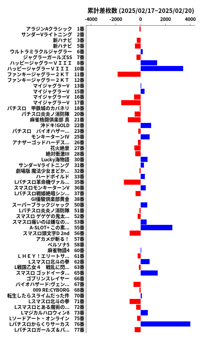 累計差枚数の画像