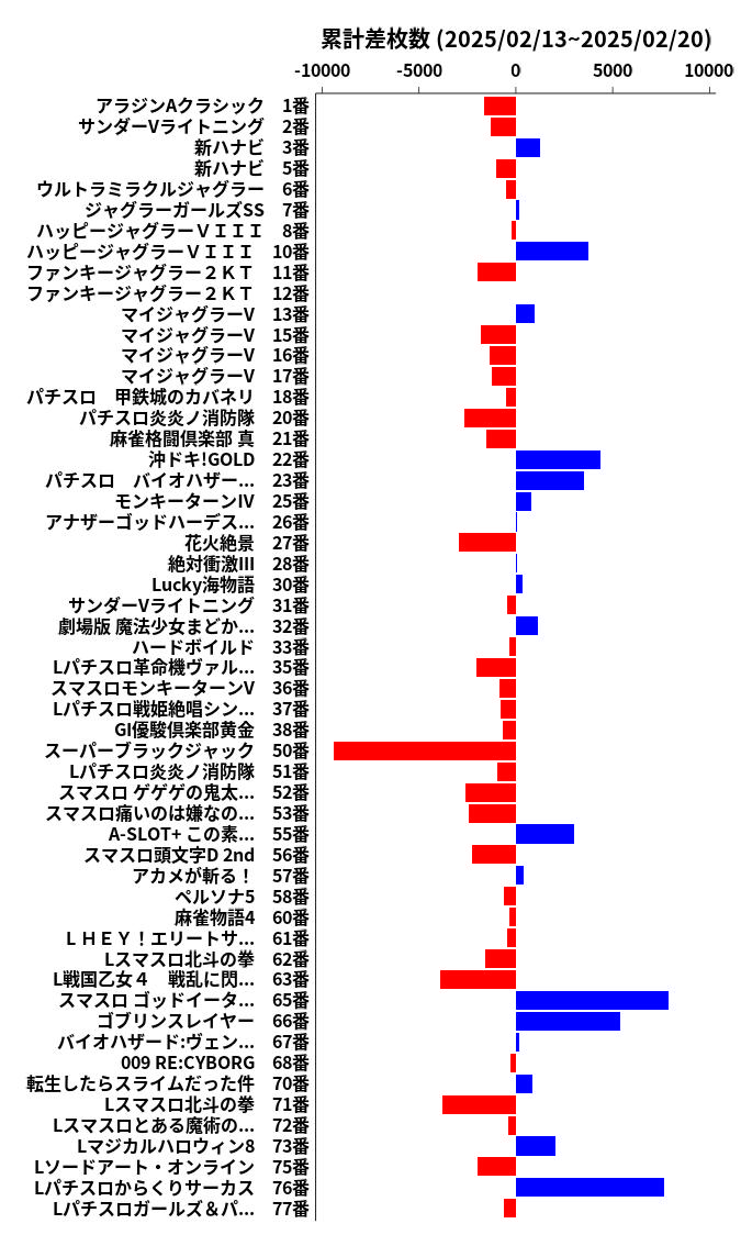 累計差枚数の画像