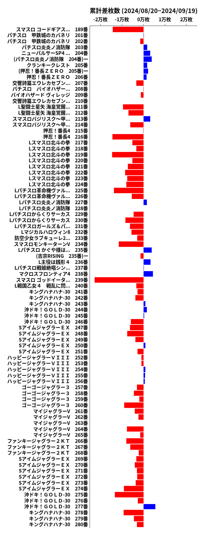 累計差枚数の画像