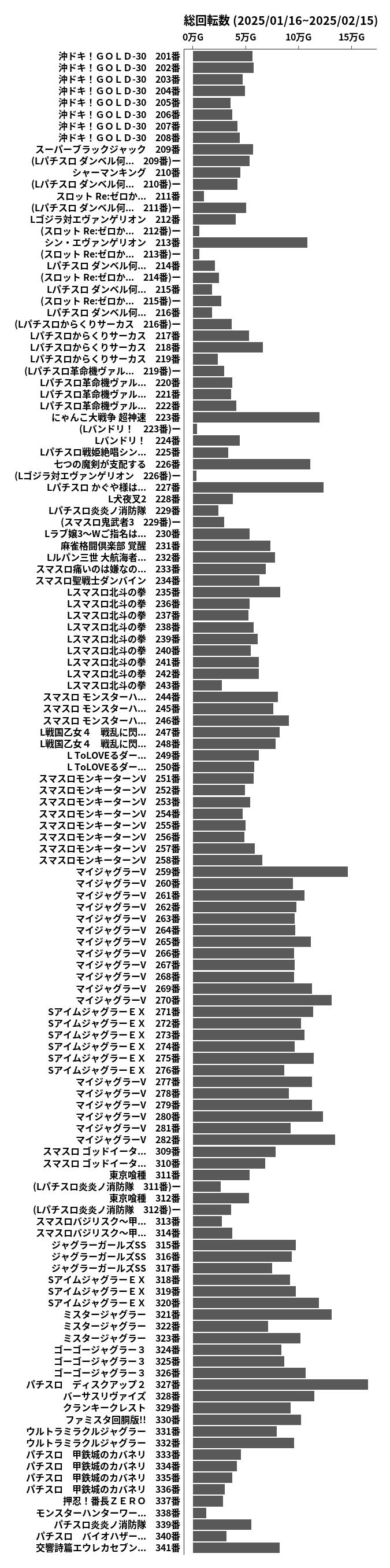 累計差枚数の画像