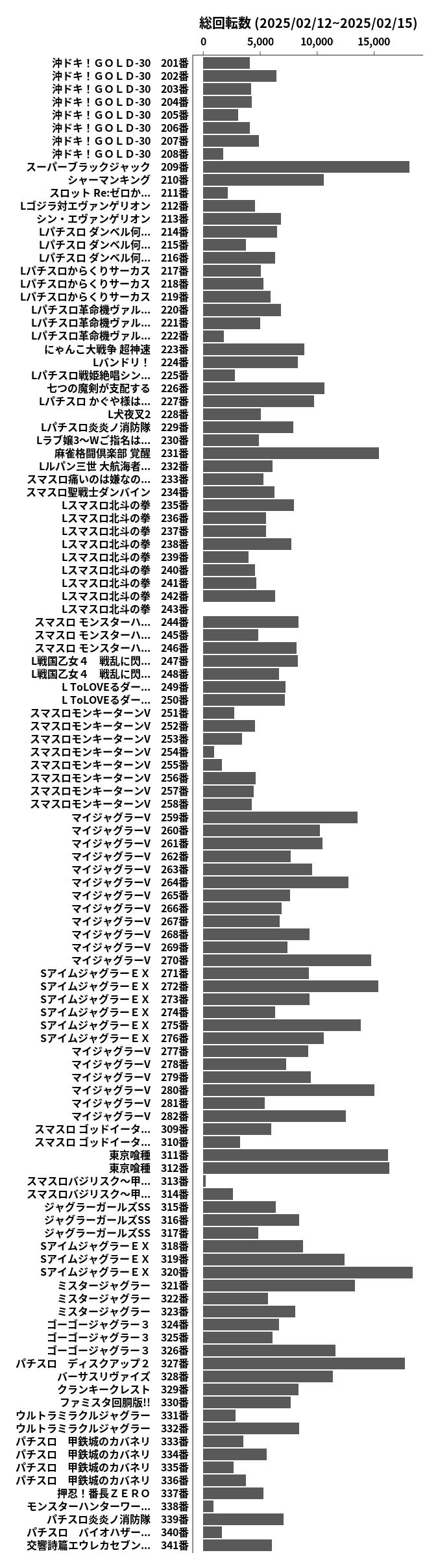 累計差枚数の画像