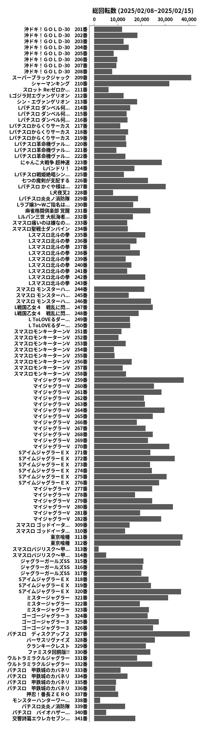 累計差枚数の画像