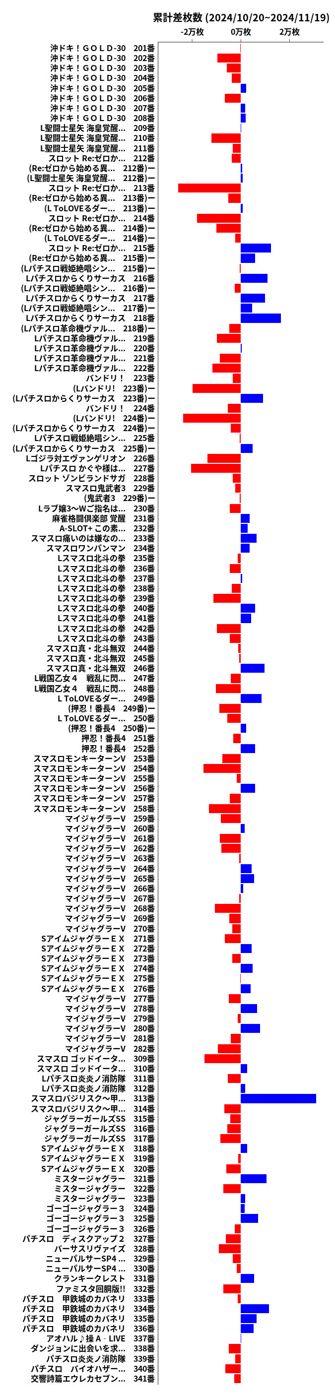 累計差枚数の画像