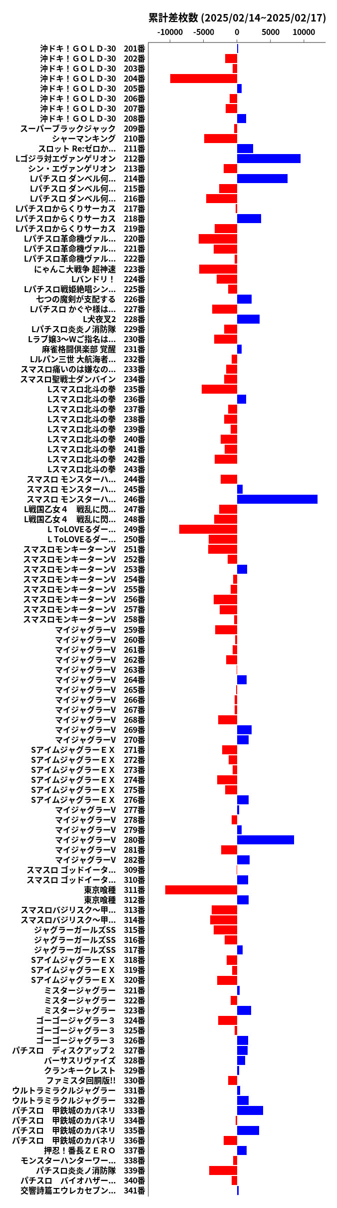 累計差枚数の画像