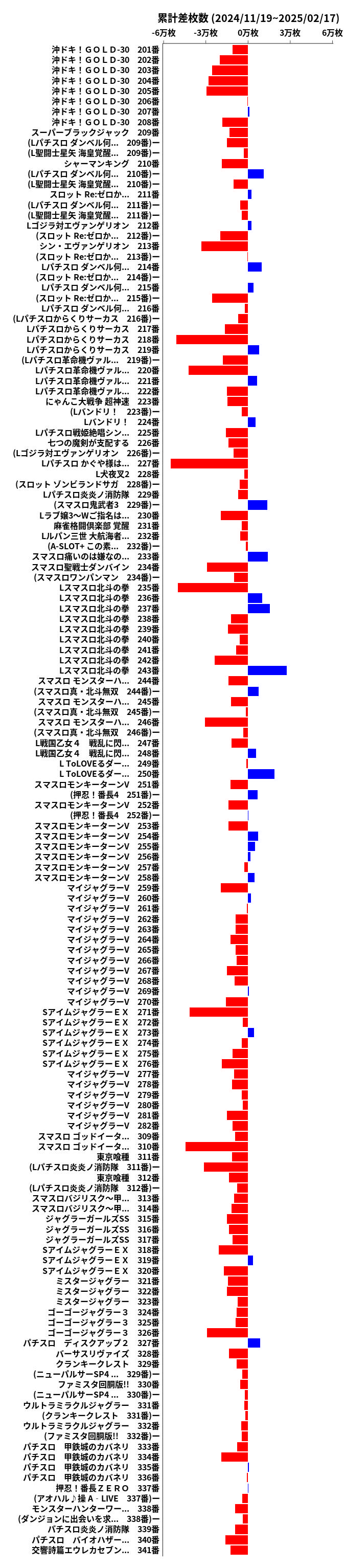 累計差枚数の画像