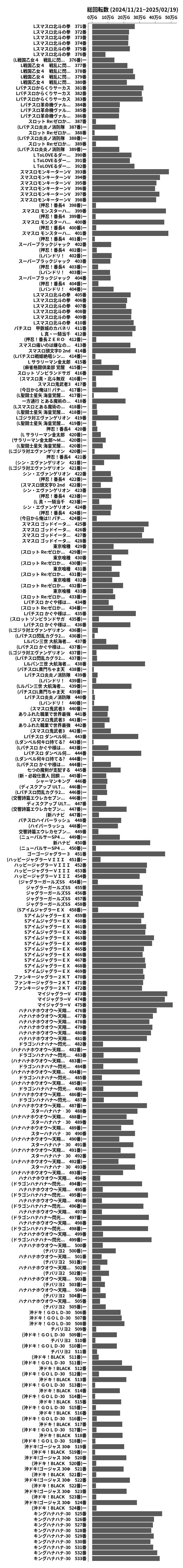 累計差枚数の画像