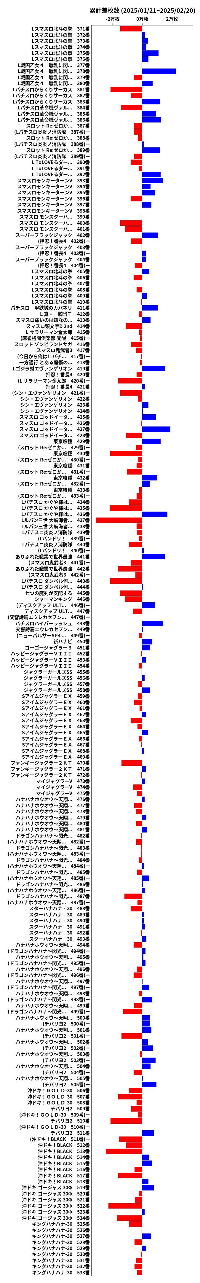 累計差枚数の画像