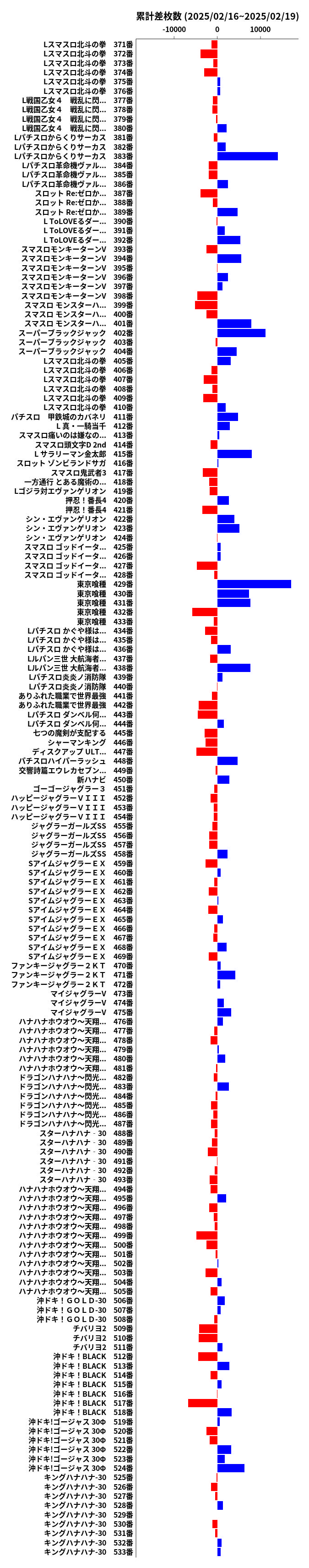 累計差枚数の画像