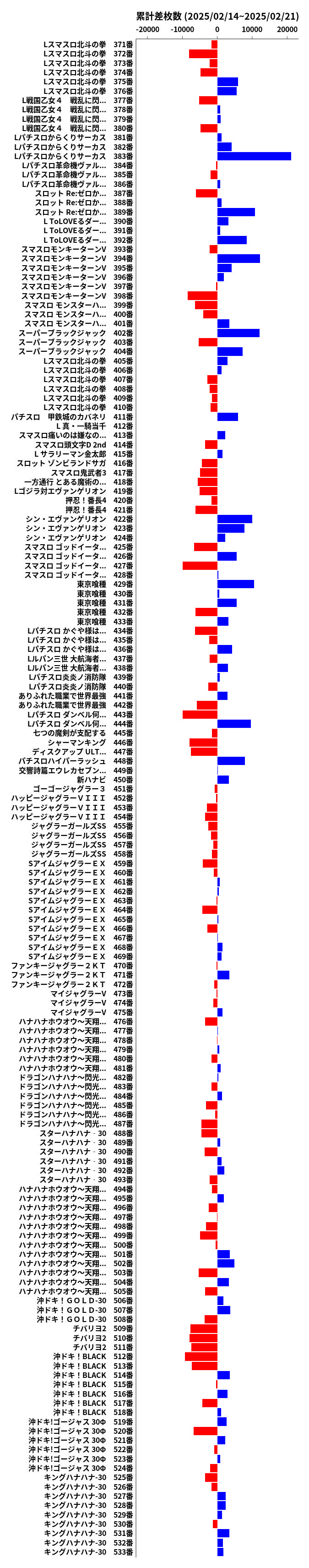 累計差枚数の画像