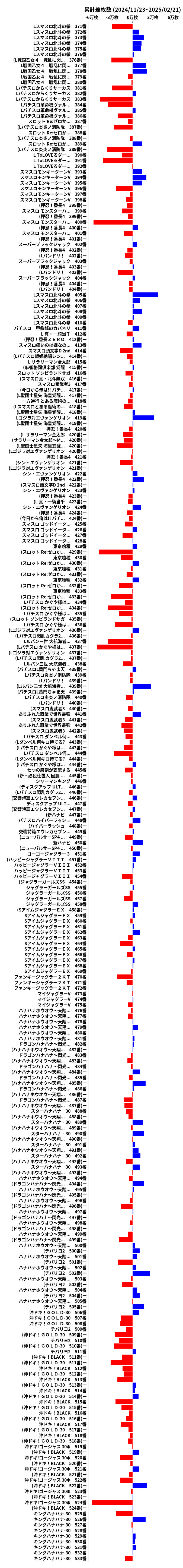 累計差枚数の画像