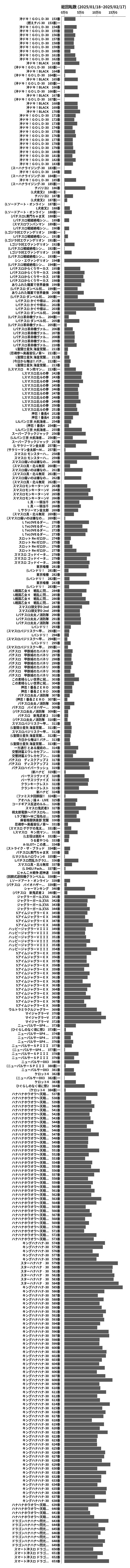 累計差枚数の画像