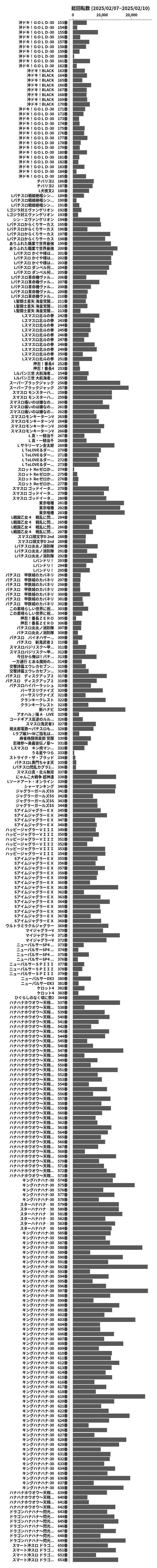 累計差枚数の画像