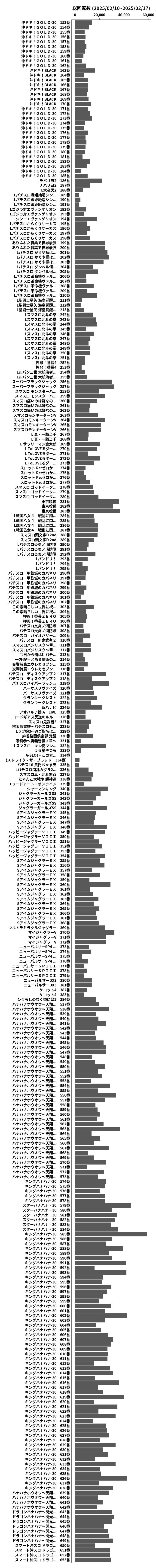 累計差枚数の画像