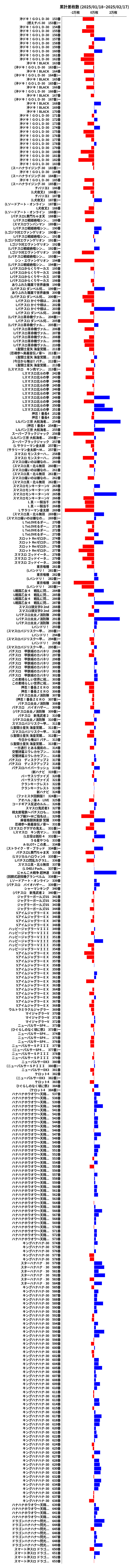 累計差枚数の画像