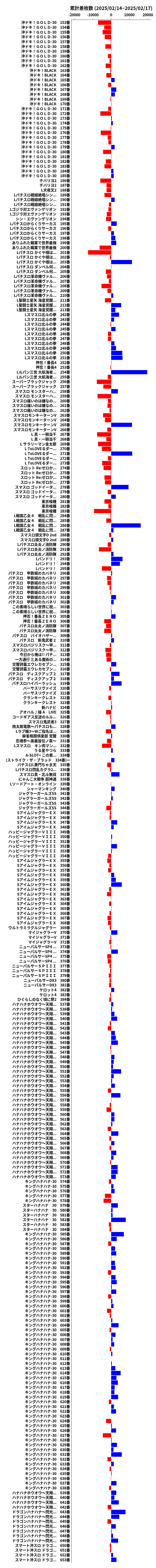 累計差枚数の画像