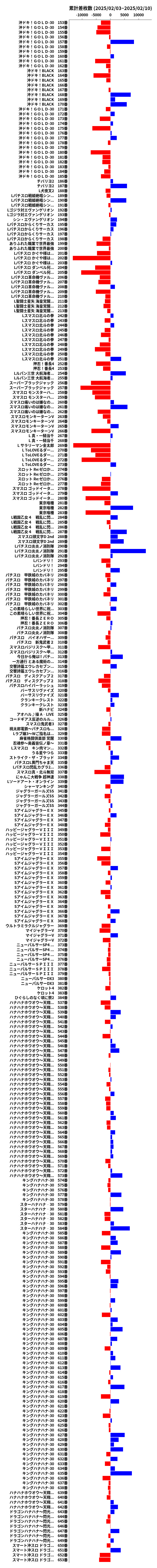 累計差枚数の画像