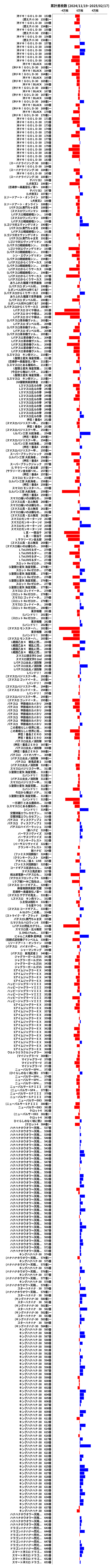 累計差枚数の画像