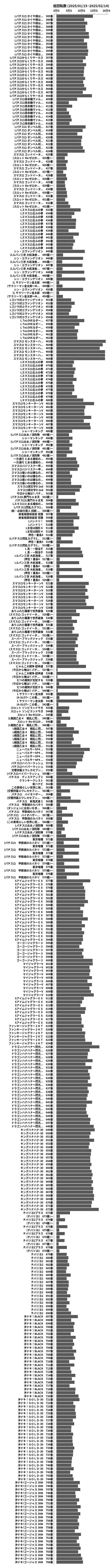 累計差枚数の画像