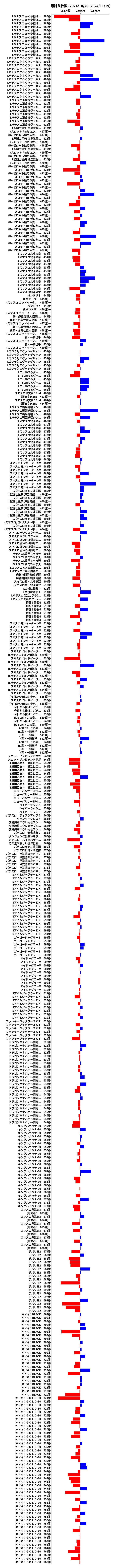 累計差枚数の画像