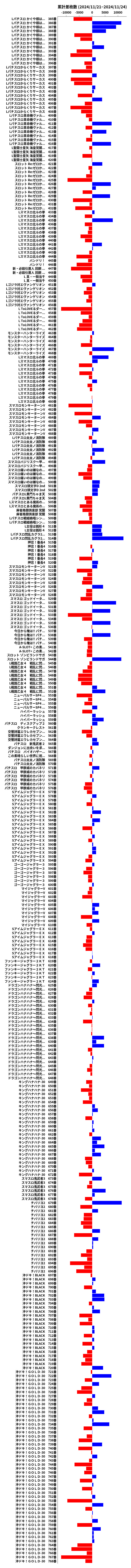 累計差枚数の画像