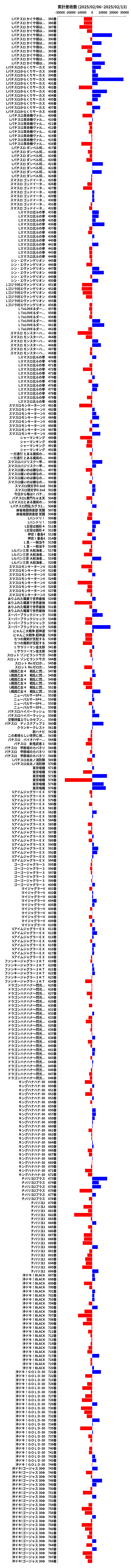 累計差枚数の画像