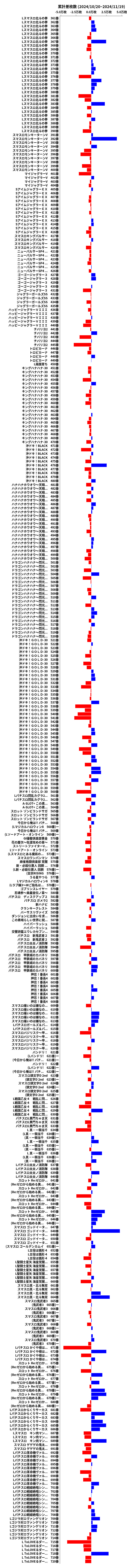 累計差枚数の画像