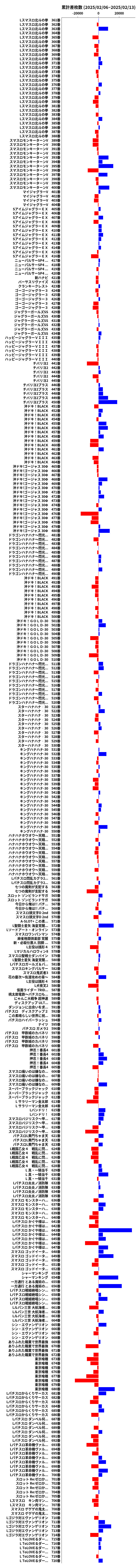 累計差枚数の画像