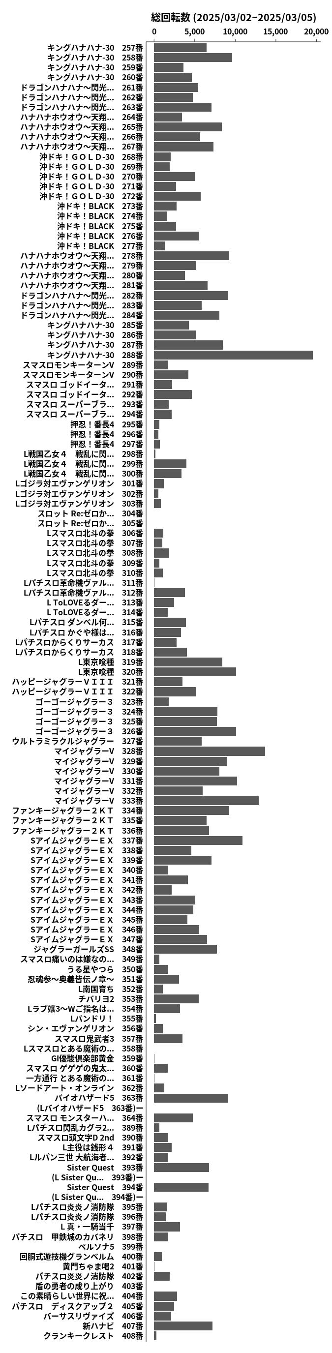 累計差枚数の画像