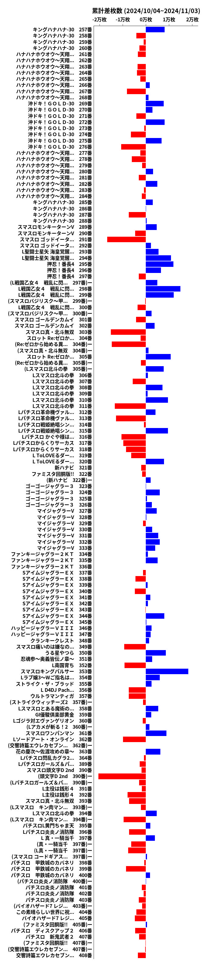 累計差枚数の画像