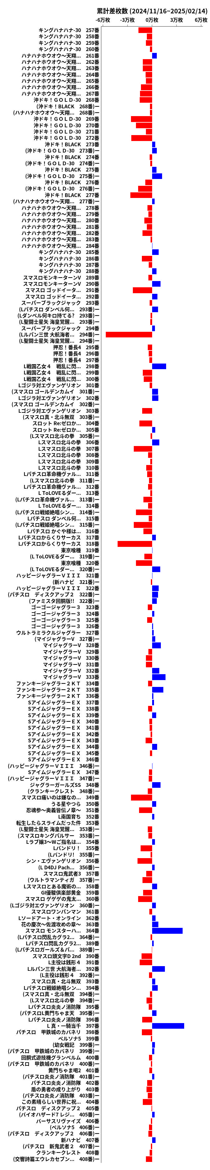 累計差枚数の画像