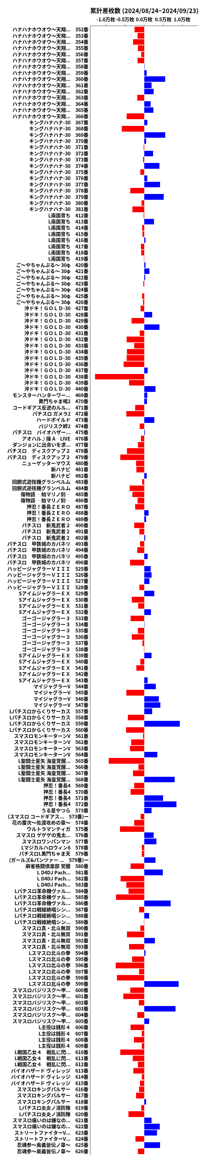 累計差枚数の画像