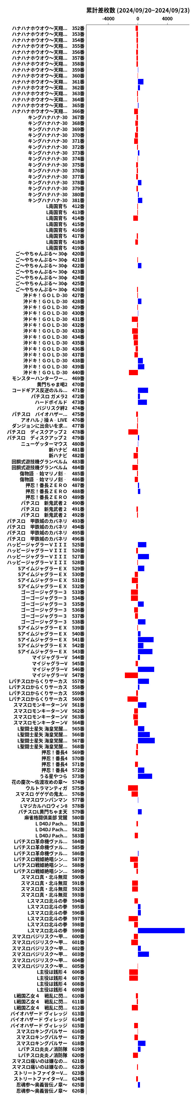 累計差枚数の画像